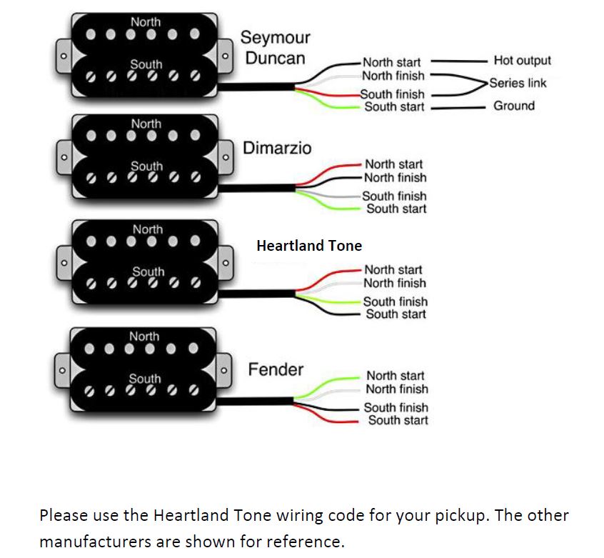 strat wiring diagram seymour duncan circuit and