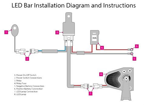 car wiring led bar with relay light wiring diagram car wiring led bar with relay light wiring diagram