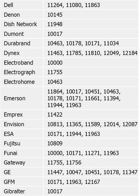rca rcr n04gr universal remote setup code list rca rcr n04gr universal remote setup code list