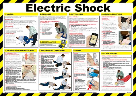 electric shock treatment guide poster laminated 59cm x electric shock treatment guide poster laminated 59cm x
